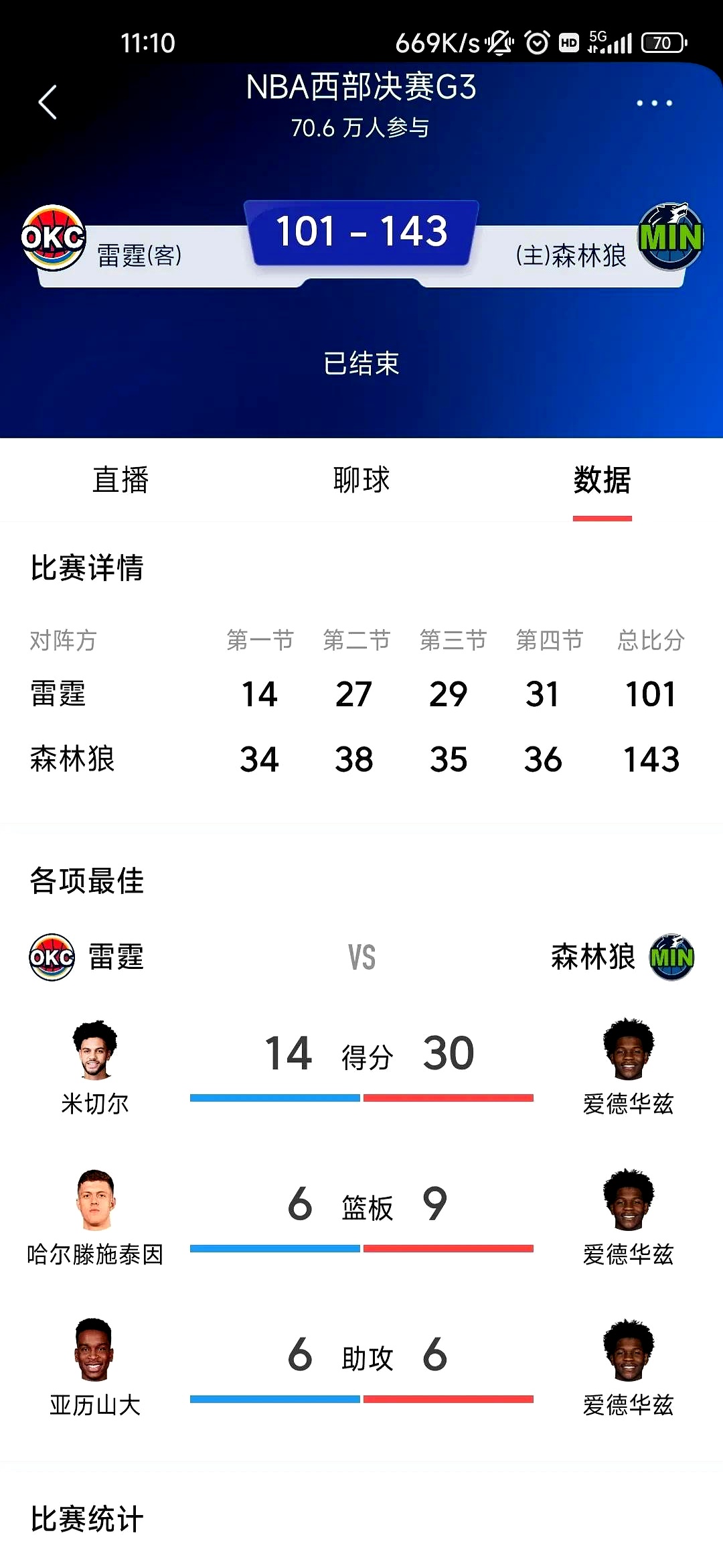 sport-RB莱比锡客场大胜，稳固积分榜前列位置的简单介绍